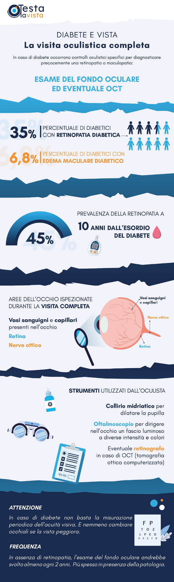 Visita Oculistica Completa Per Diagnosticare La Retinopatia | Testa La ...